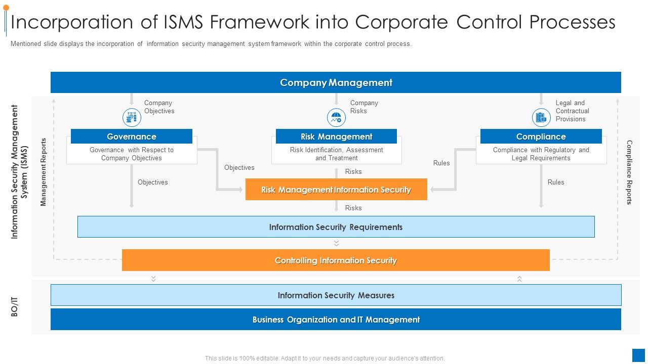 International_Organization_Standardization_270001_Incorporation_Of_Isms_Framework_Into_Corporate_Control_Processes_Summary_PDF_Slide_1.jpg