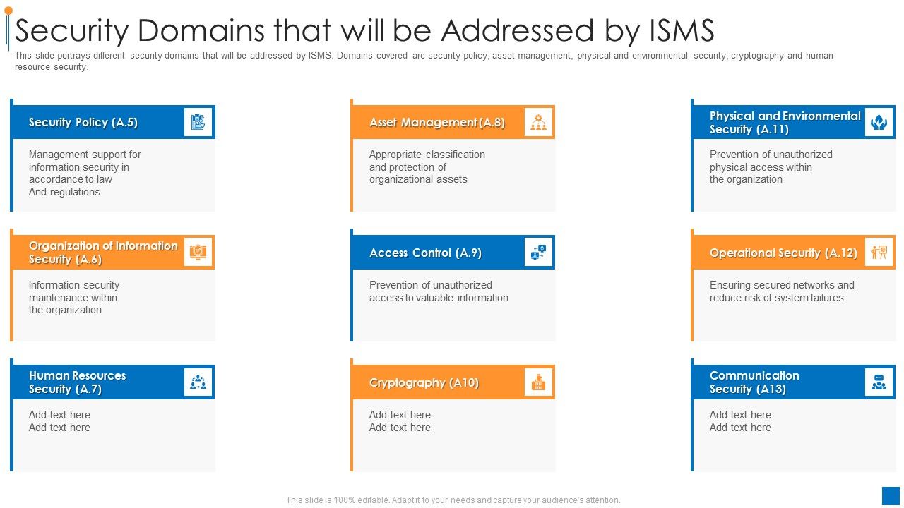 International_Organization_Standardization_270001_Security_Domains_That_Will_Be_Addressed_By_Isms_Icons_PDF_Slide_1.jpg
