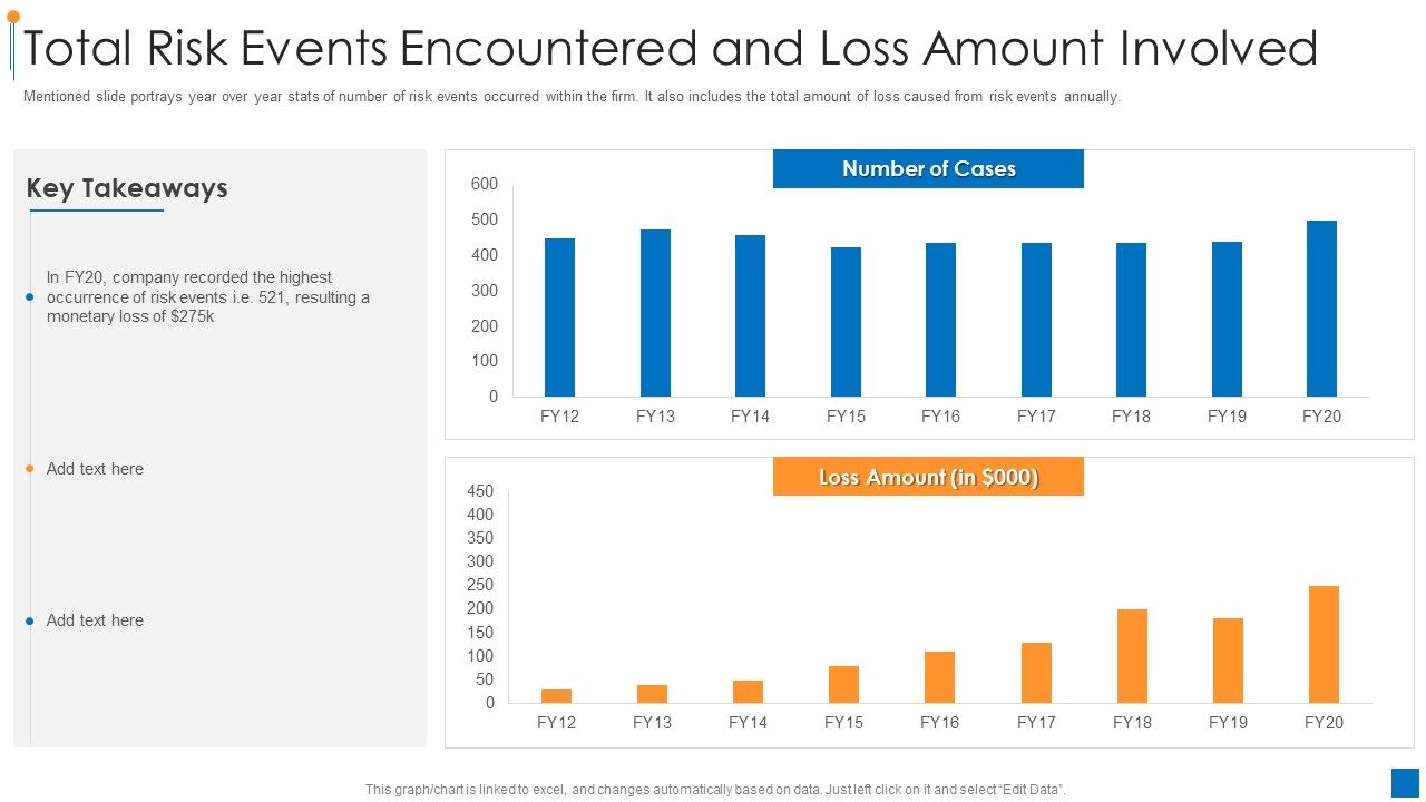 International_Organization_Standardization_270001_Total_Risk_Events_Encountered_And_Loss_Amount_Involved_Demonstration_PDF_Slide_1.jpg