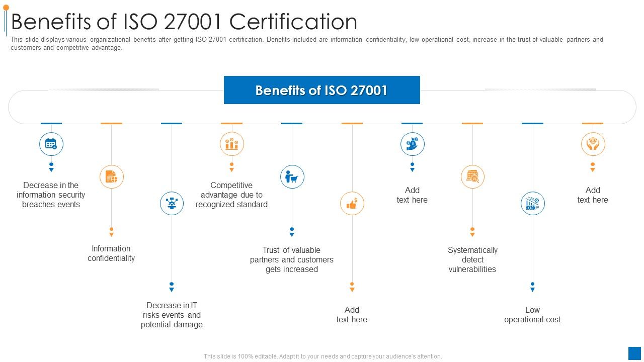International_Organization_Standardization_Benefits_Of_Iso_27001_Certification_Ideas_PDF_Slide_1.jpg
