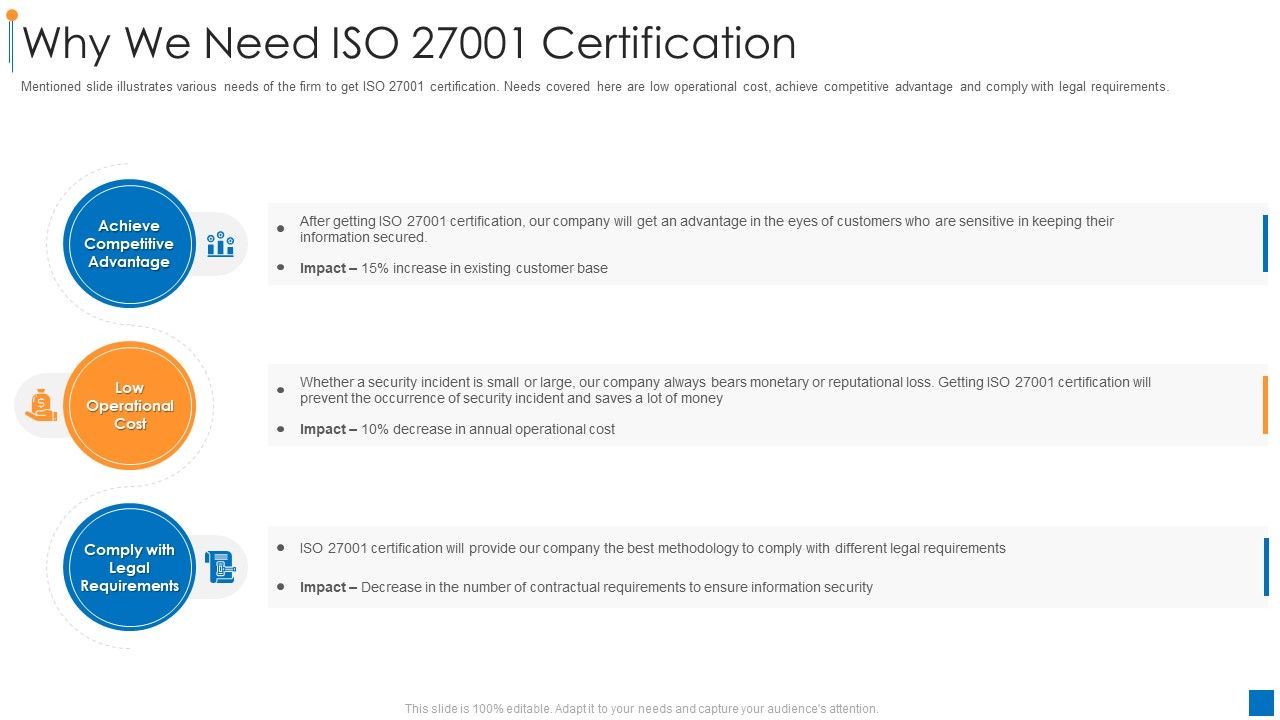 International_Organization_Standardization_Why_We_Need_Iso_27001_Certification_Guidelines_PDF_Slide_1.jpg