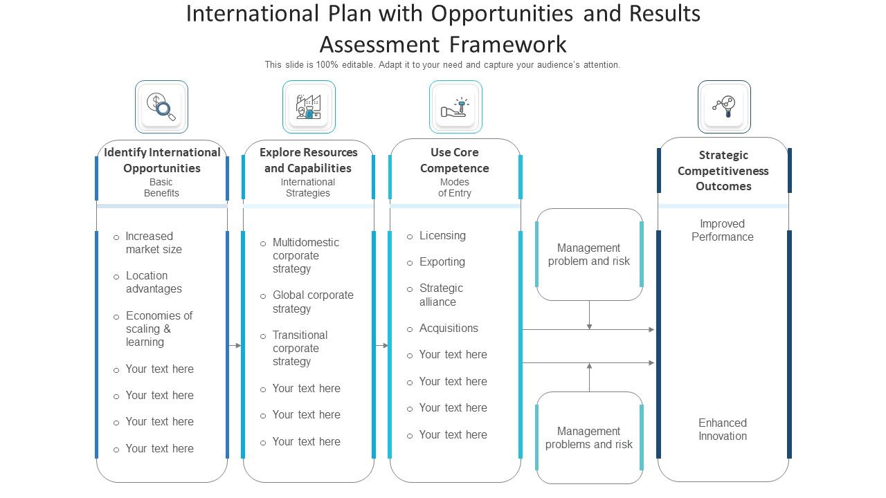 International_Plan_With_Opportunities_And_Results_Assessment_Framework_Ppt_PowerPoint_Presentation_Gallery_Aids_PDF_Slide_1.jpg