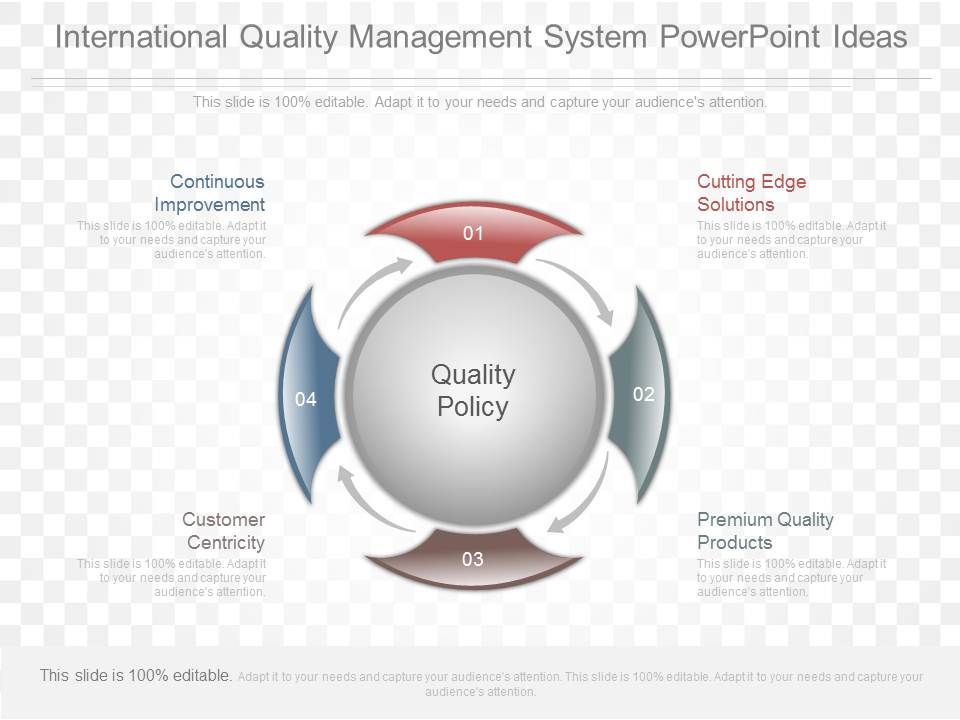 International_Quality_Management_System_Powerpoint_Ideas_1.jpg