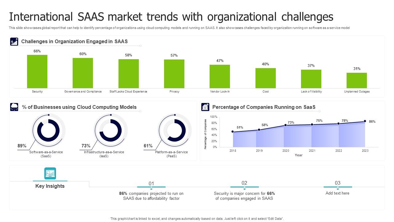 International_SAAS_Market_Trends_With_Organizational_Challenges_Graphics_PDF_Slide_1.jpg