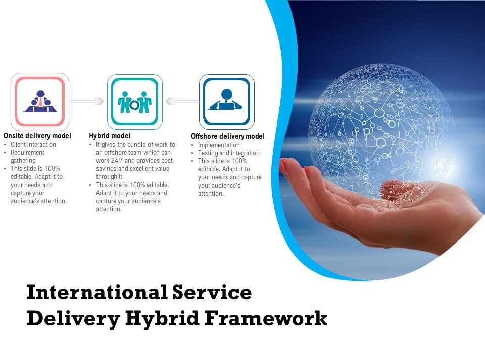 International_Service_Delivery_Hybrid_Framework_Ppt_PowerPoint_Presentation_Styles_Slideshow_PDF_Slide_1.jpg