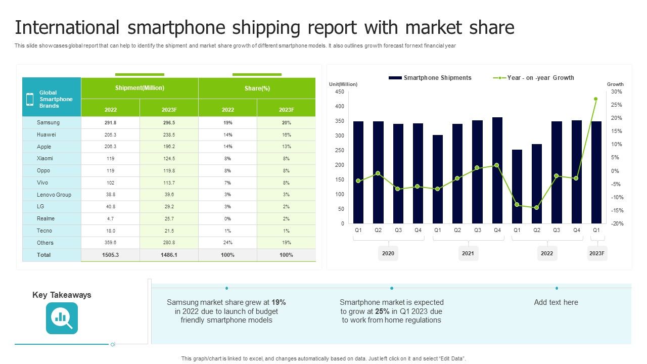 International_Smartphone_Shipping_Report_With_Market_Share_Designs_PDF_Slide_1.jpg
