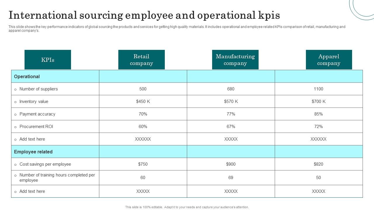 International_Sourcing_Employee_And_Operational_Kpis_Themes_PDF_Slide_1.jpg