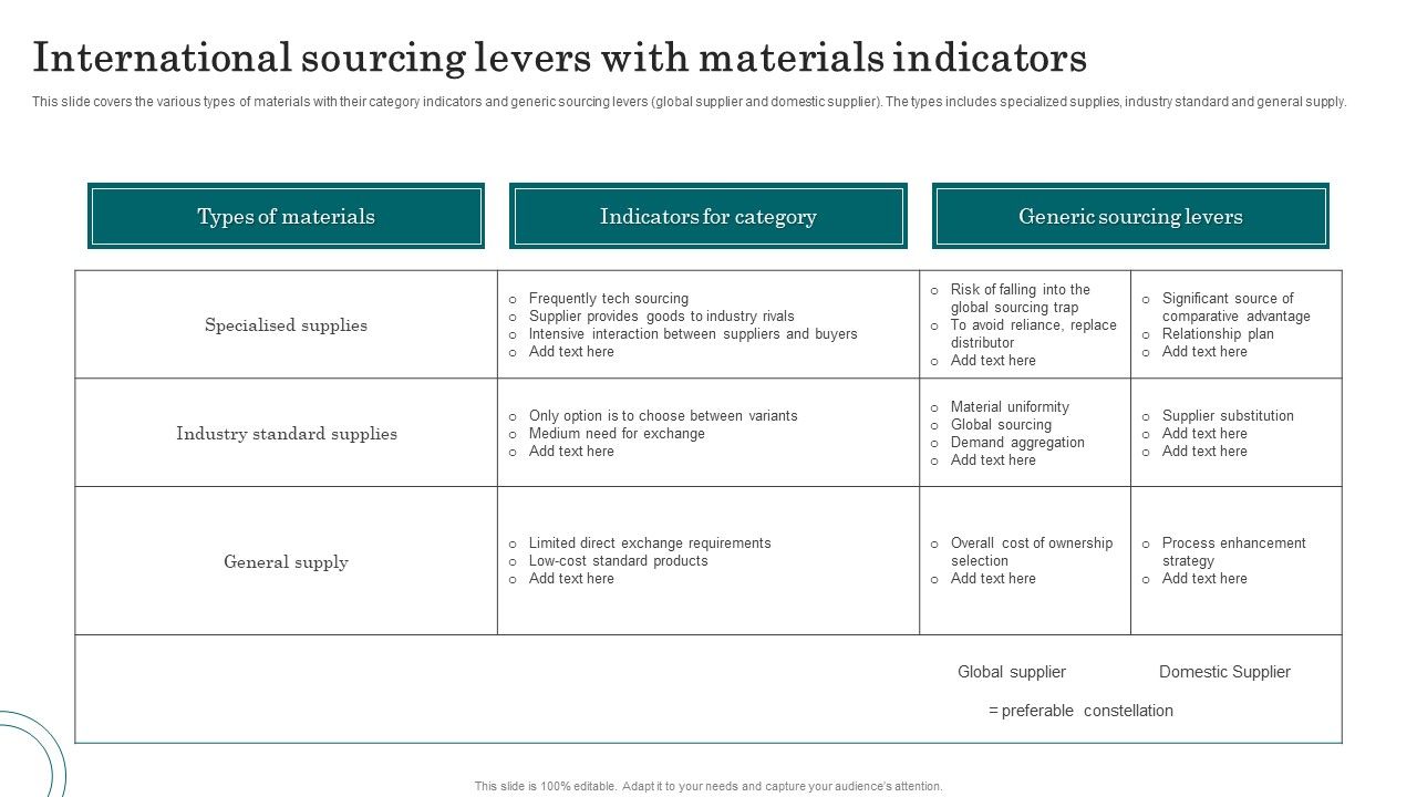 International_Sourcing_Levers_With_Materials_Indicators_Slides_PDF_Slide_1.jpg