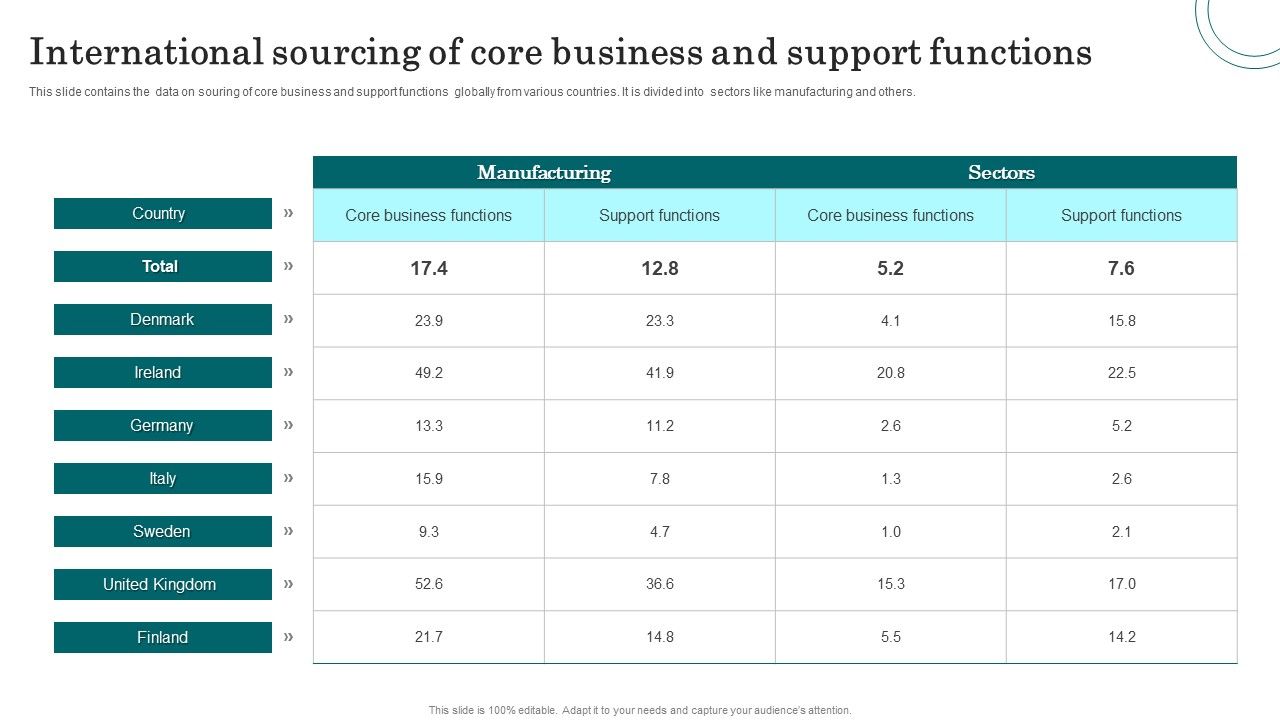 International_Sourcing_Of_Core_Business_And_Support_Functions_Slides_PDF_Slide_1.jpg