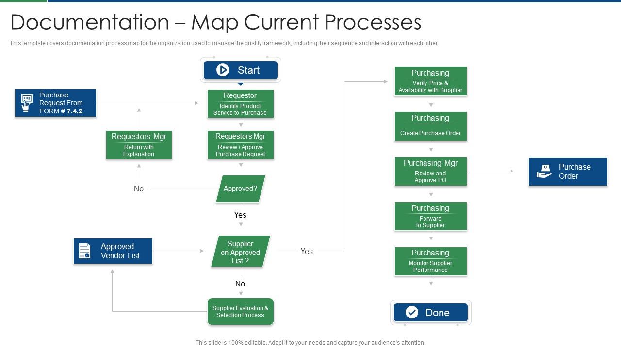 International_Standard_For_Quality_Management_System_Documentation_Map_Current_Processes_Portrait_PDF_Slide_1.jpg