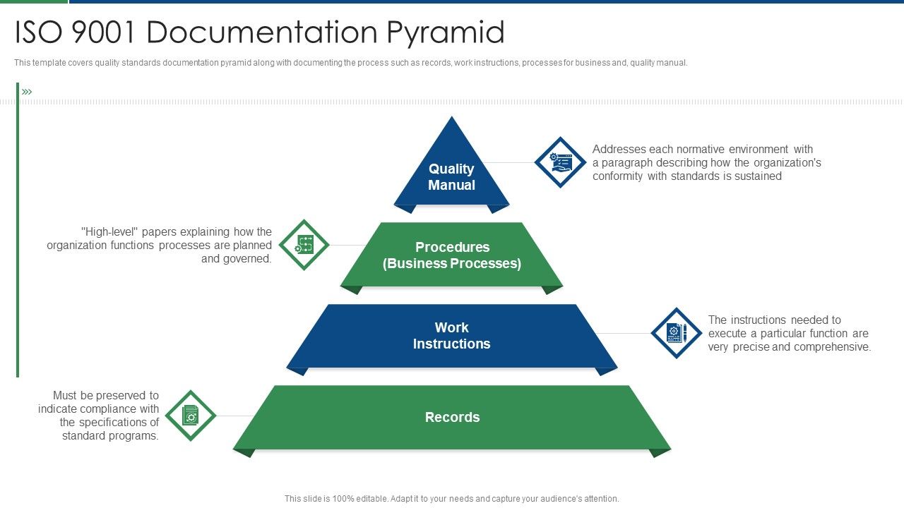 International_Standard_For_Quality_Management_System_ISO_9001_Documentation_Pyramid_Themes_PDF_Slide_1.jpg