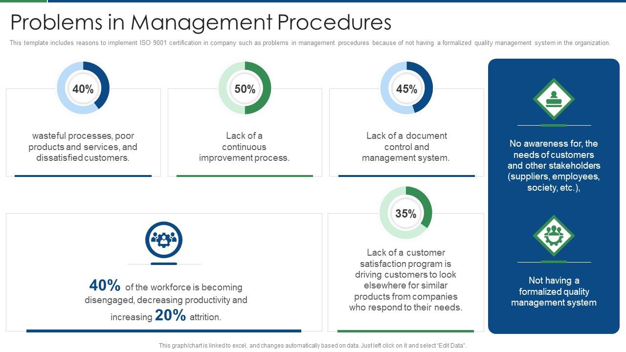International_Standard_For_Quality_Management_System_Problems_In_Management_Procedures_Guidelines_PDF_Slide_1.jpg