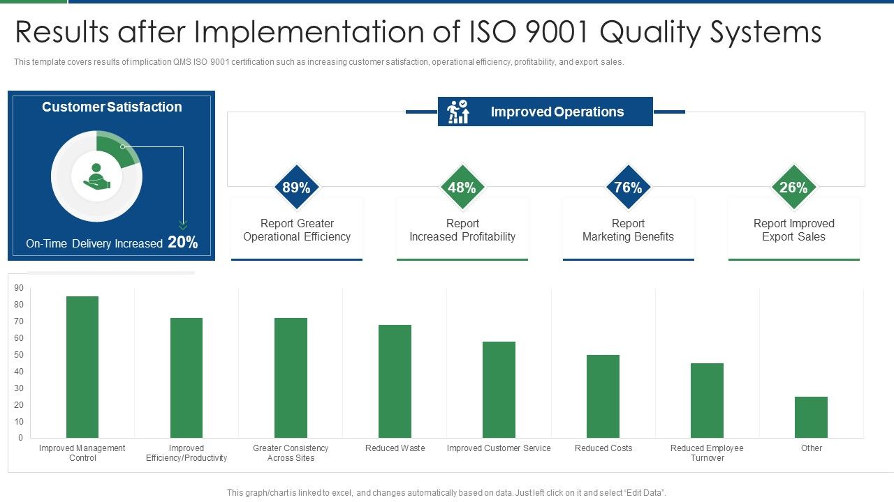 International_Standard_For_Quality_Management_System_Results_After_Implementation_Of_ISO_9001_Brochure_PDF_Slide_1.jpg