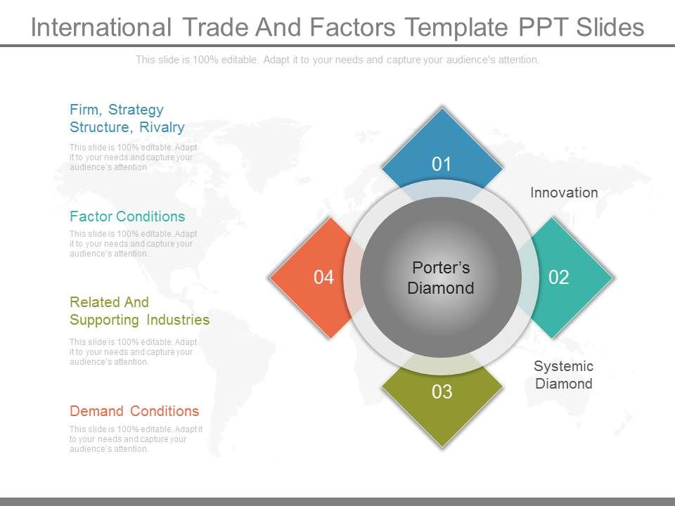 International_Trade_And_Factors_Template_Ppt_Slides_1.jpg