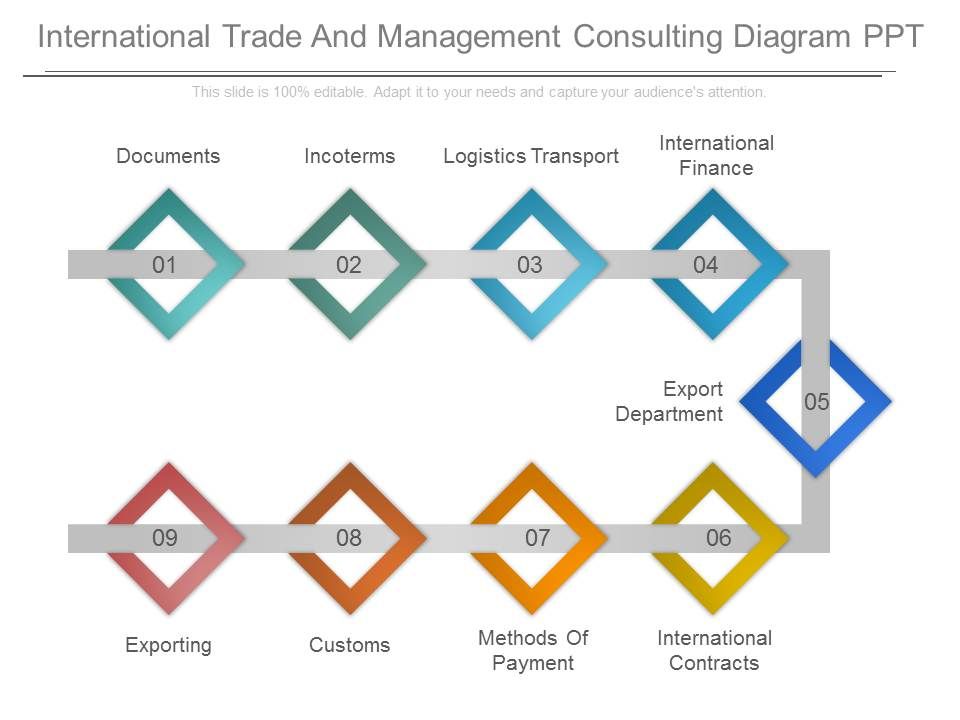 International_Trade_And_Management_Consulting_Diagram_Ppt_1.jpg