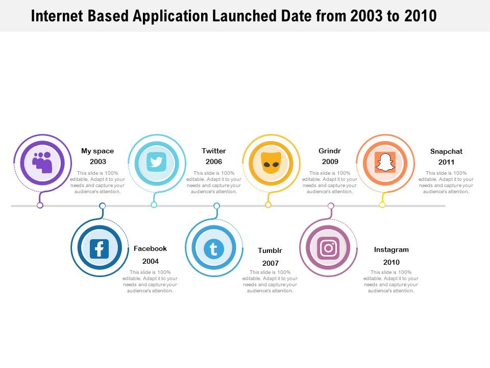 Internet_Based_Application_Launched_Date_From_2003_To_2010_Ppt_PowerPoint_Presentation_Outline_Grid_PDF_Slide_1.jpg