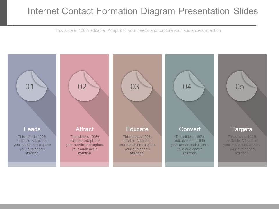 Internet_Contact_Formation_Diagram_Presentation_Slides_1.jpg