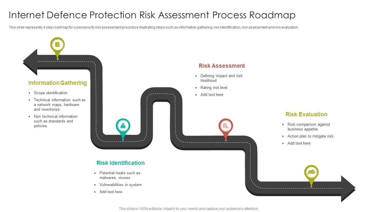 Internet_Defence_Protection_Risk_Assessment_Process_Roadmap_Diagrams_PDF_Slide_1.jpg