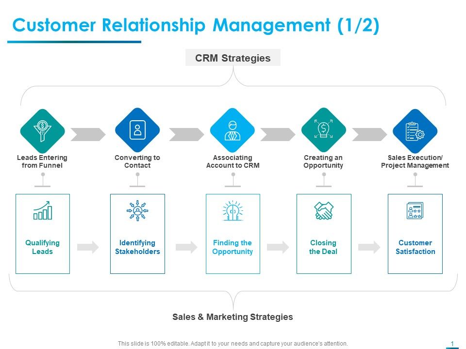 Internet_Economy_Customer_Relationship_Management_Leads_Ppt_Show_Display_PDF_Slide_1.jpg