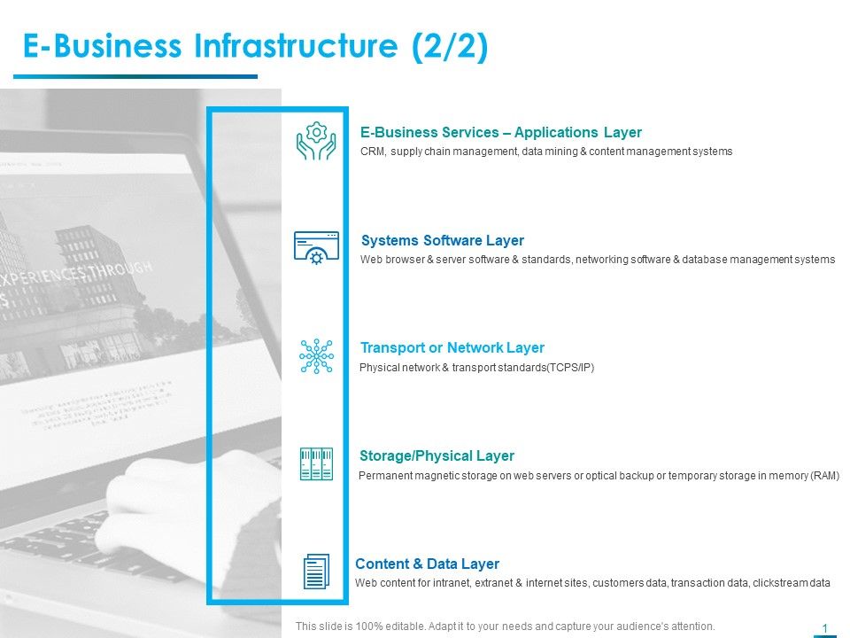 Internet_Economy_E_Business_Infrastructure_Layer_Ppt_Professional_Layouts_PDF_Slide_1.jpg