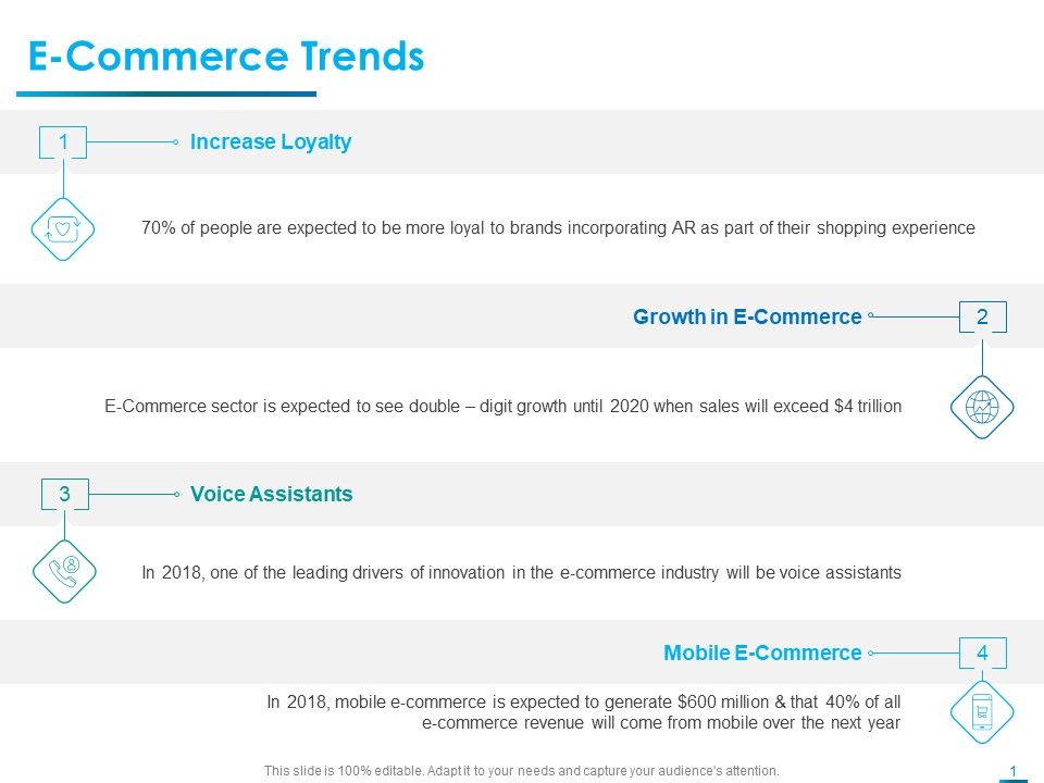 Internet_Economy_E_Commerce_Trends_Ppt_Professional_Outline_PDF_Slide_1.jpg