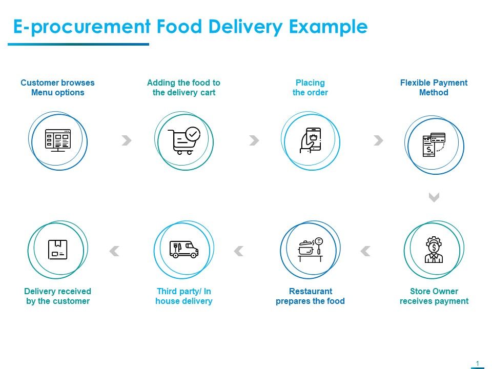 Internet_Economy_E_Procurement_Food_Delivery_Example_Ppt_File_Layout_Ideas_PDF_Slide_1.jpg