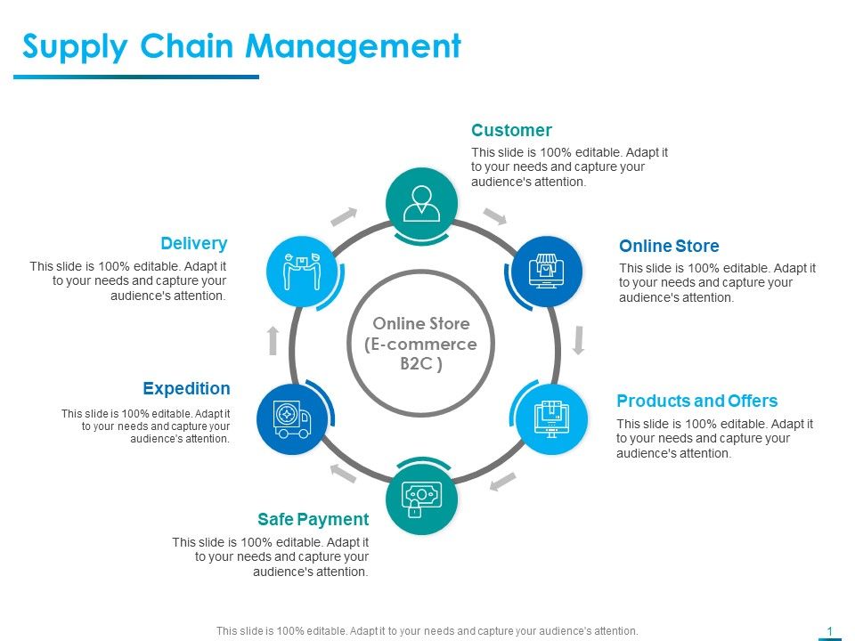 Internet_Economy_Supply_Chain_Management_Ppt_Model_Portrait_PDF_Slide_1.jpg