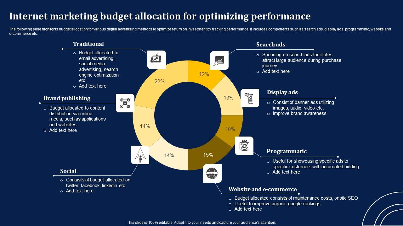 Internet_Marketing_Budget_Allocation_For_Optimizing_Performance_Summary_PDF_Slide_1.jpg
