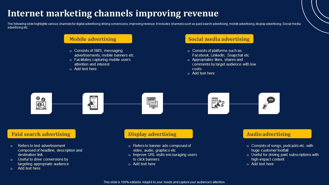Internet_Marketing_Channels_Improving_Revenue_Elements_PDF_Slide_1.jpg