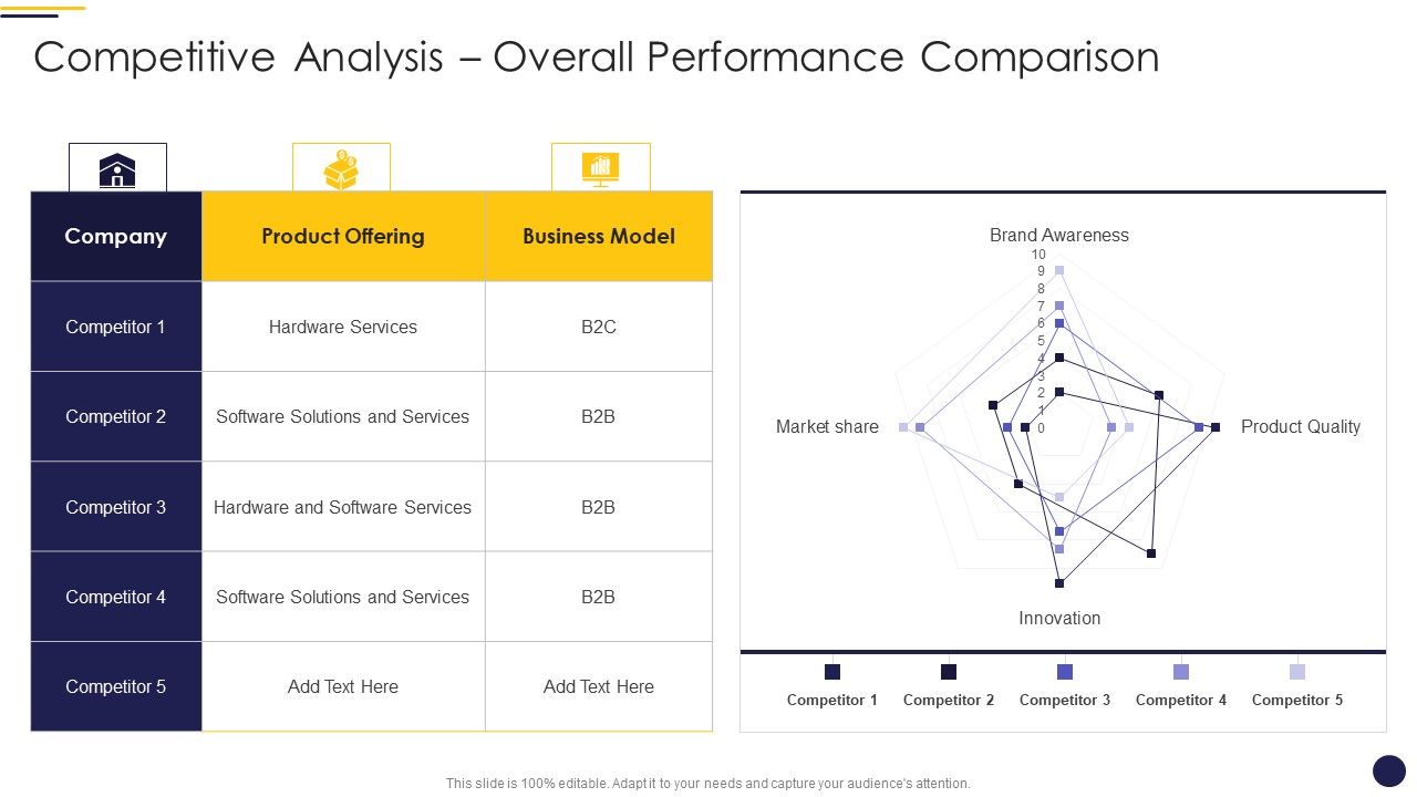 Internet_Marketing_Playbook_Competitive_Analysis_Overall_Performance_Comparison_Themes_PDF_Slide_1.jpg