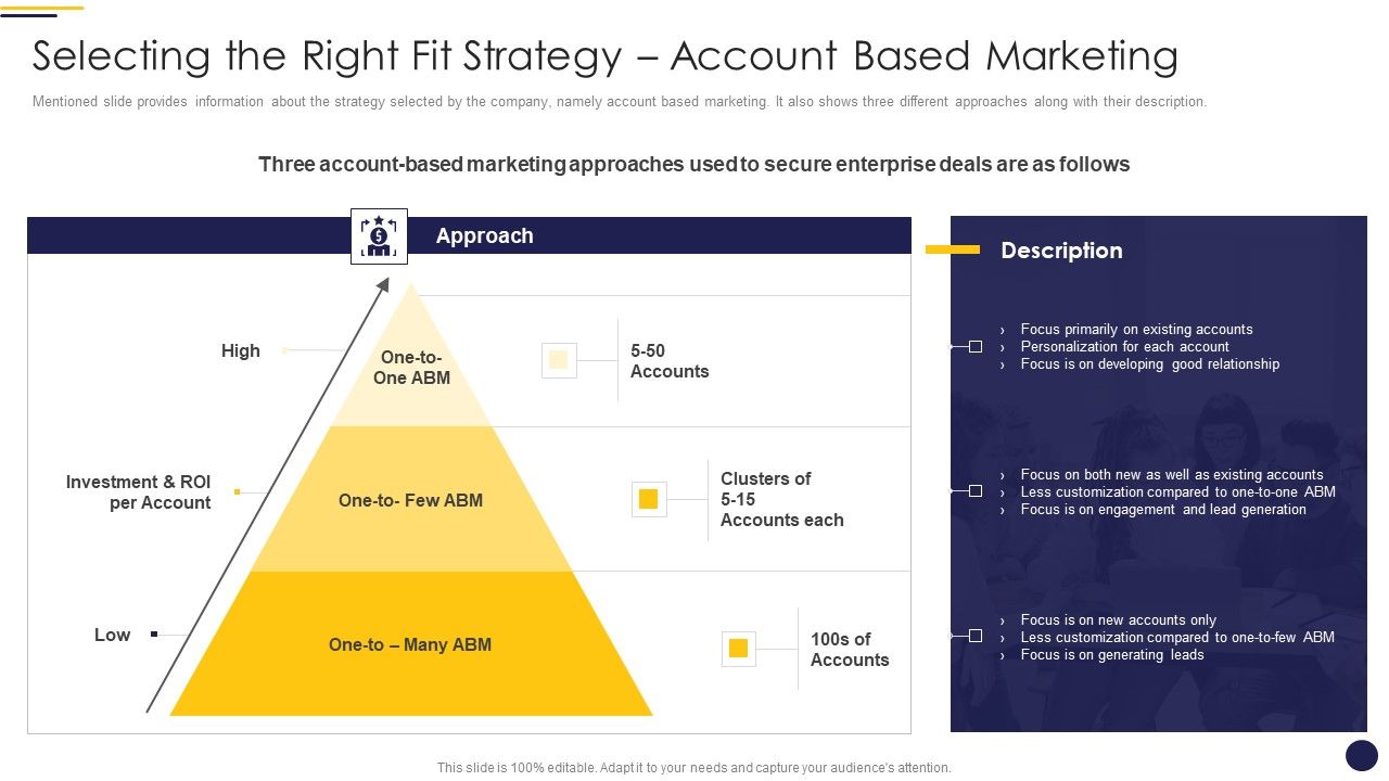 Internet_Marketing_Playbook_Selecting_The_Right_Fit_Strategy_Account_Based_Marketing_Diagrams_PDF_Slide_1.jpg