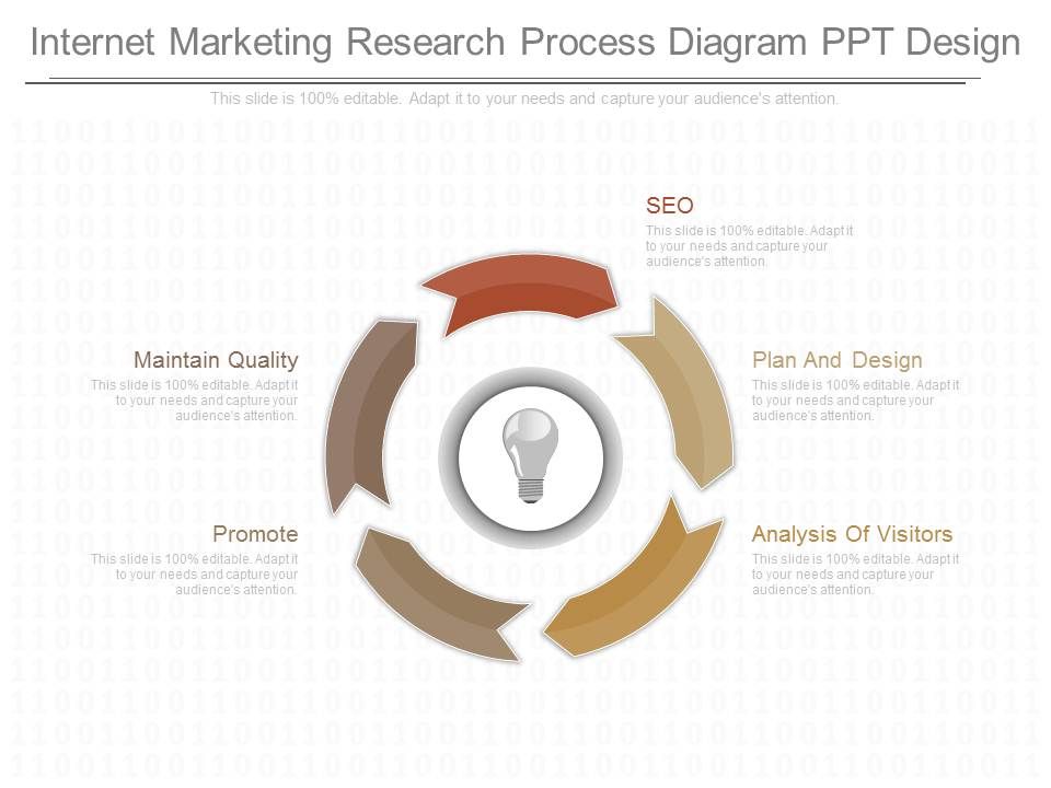 Internet_Marketing_Research_Process_Diagram_Ppt_Design_1.jpg