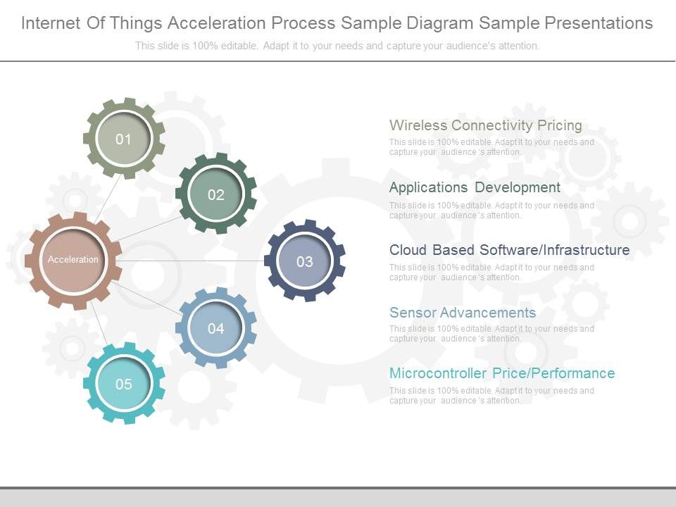 Internet_Of_Things_Acceleration_Process_Sample_Diagram_Sample_Presentations_1.jpg