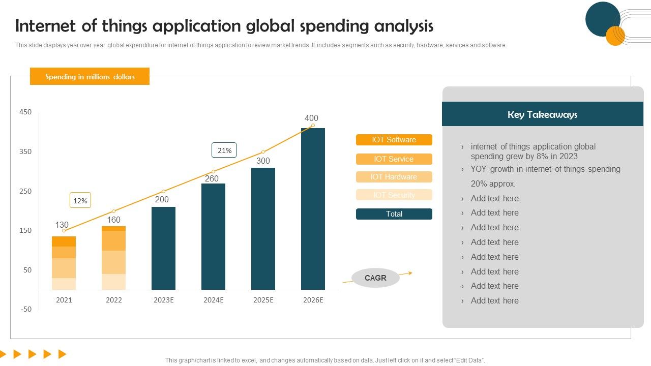 Internet_Of_Things_Application_Global_Spending_Analysis_Guidelines_PDF_Slide_1.jpg