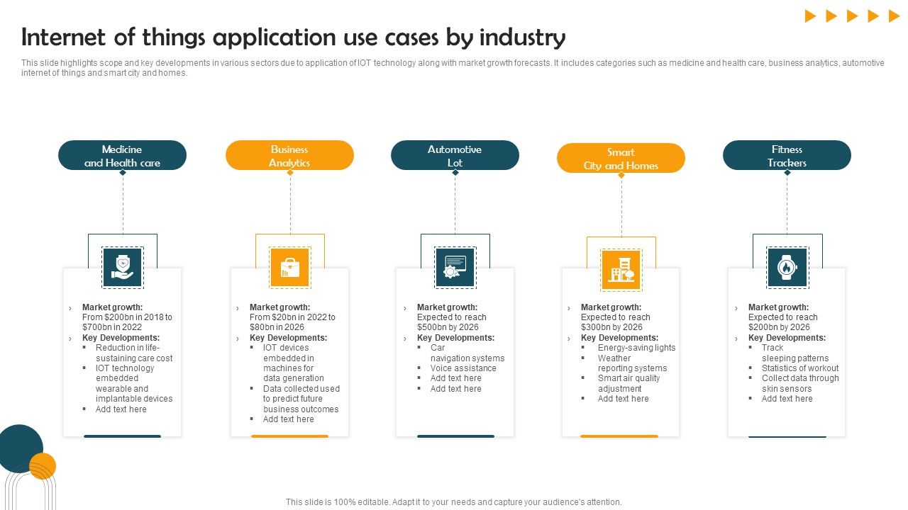 Internet_Of_Things_Application_Use_Cases_By_Industry_Themes_PDF_Slide_1.jpg