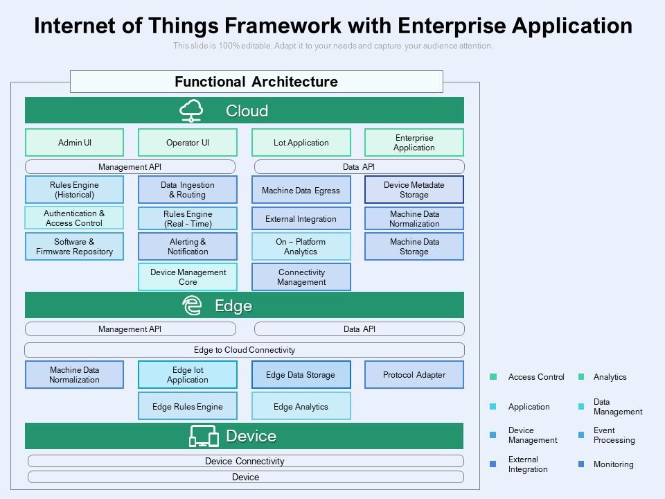 Internet_Of_Things_Framework_With_Enterprise_Application_Ppt_PowerPoint_Presentation_Slides_Images_Slide_1.jpg