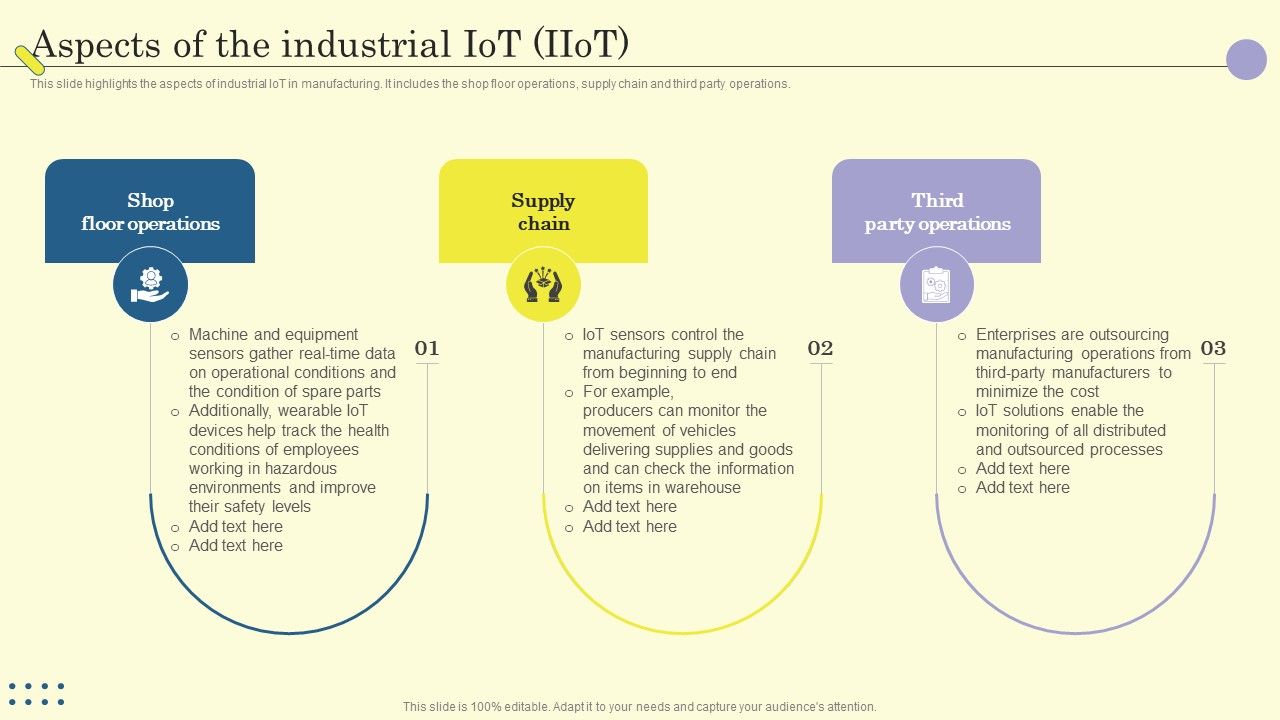 Internet_Of_Things_In_Manufacturing_Sector_Aspects_Of_The_Industrial_Iot_Iiot_Elements_PDF_Slide_1.jpg