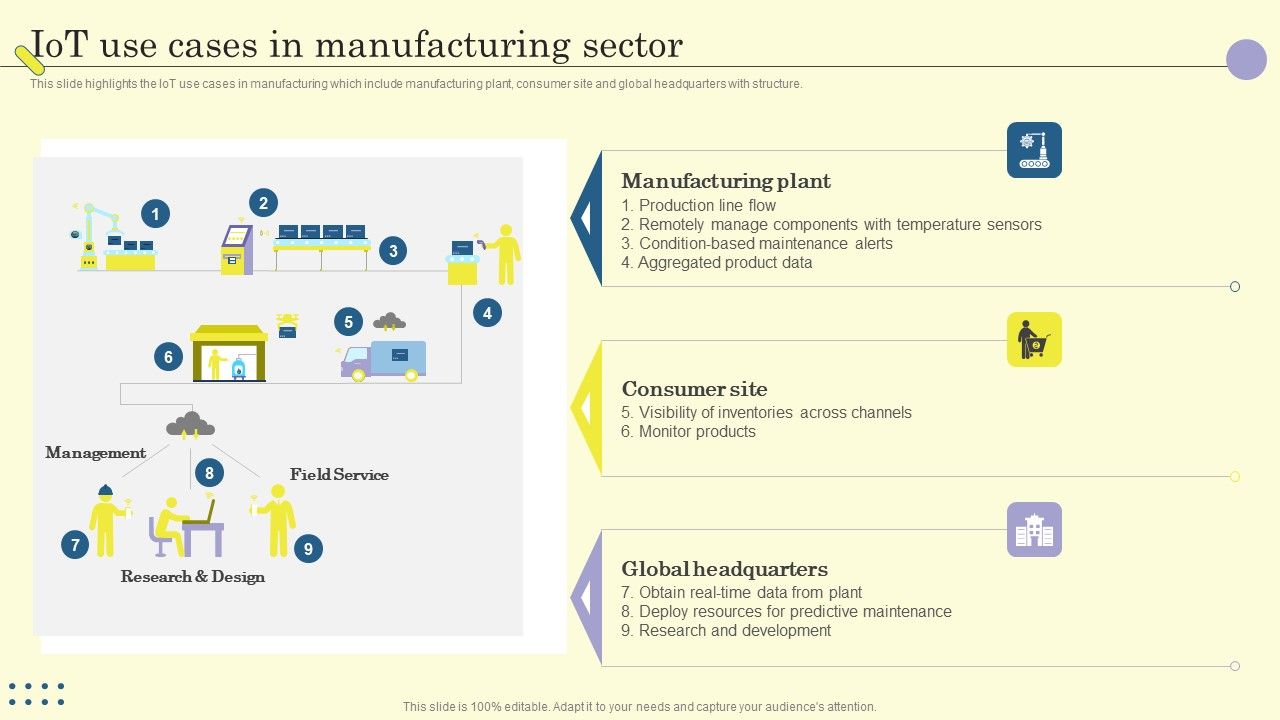 Internet_Of_Things_In_Manufacturing_Sector_Iot_Use_Cases_In_Manufacturing_Sector_Mockup_PDF_Slide_1.jpg