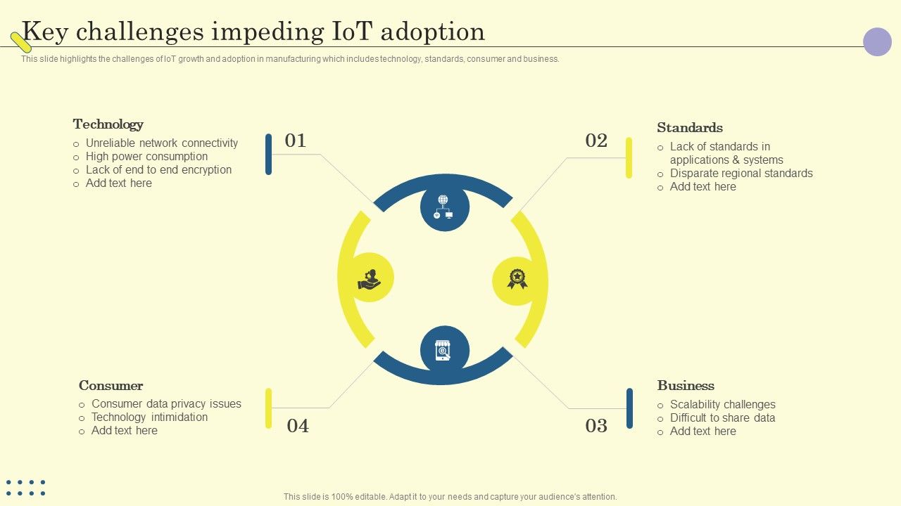 Internet_Of_Things_In_Manufacturing_Sector_Key_Challenges_Impeding_Iot_Adoption_Structure_PDF_Slide_1.jpg