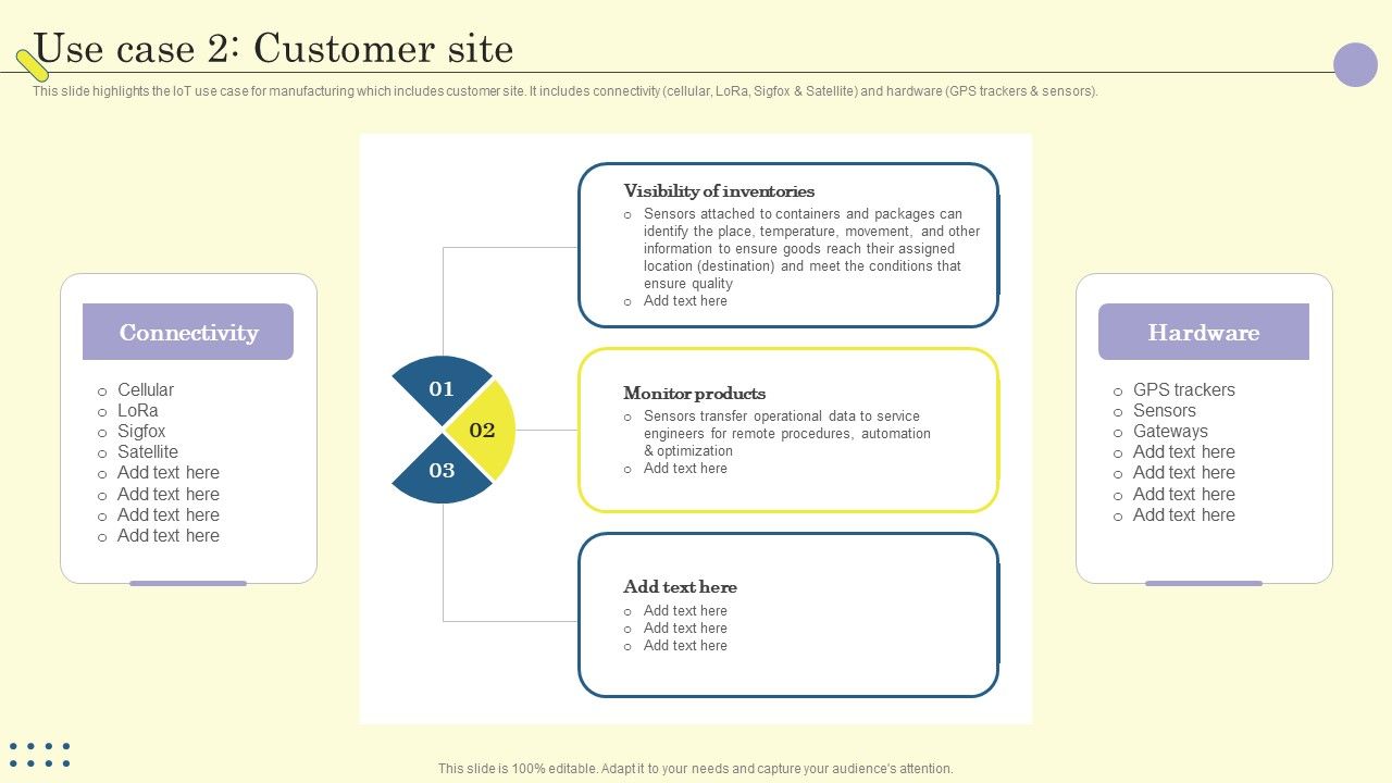 Internet_Of_Things_In_Manufacturing_Sector_Use_Case_2_Customer_Site_Infographics_PDF_Slide_1.jpg
