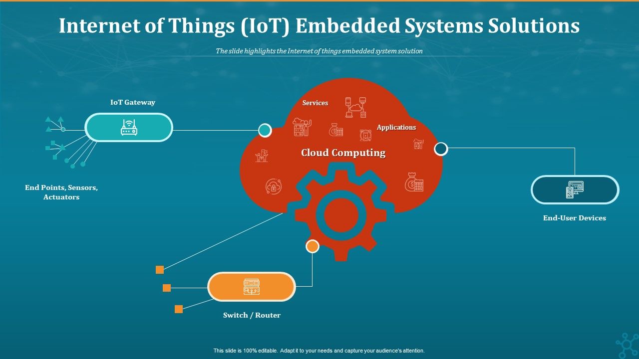 Internet_Of_Things_Iot_Embedded_Systems_Solutions_Elements_PDF_Slide_1.jpg