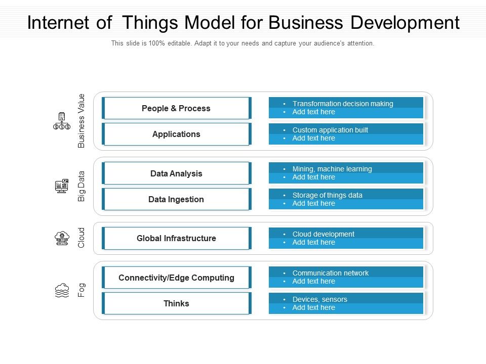 Internet_Of_Things_Model_For_Business_Development_Ppt_PowerPoint_Presentation_Gallery_Examples_PDF_Slide_1.jpg