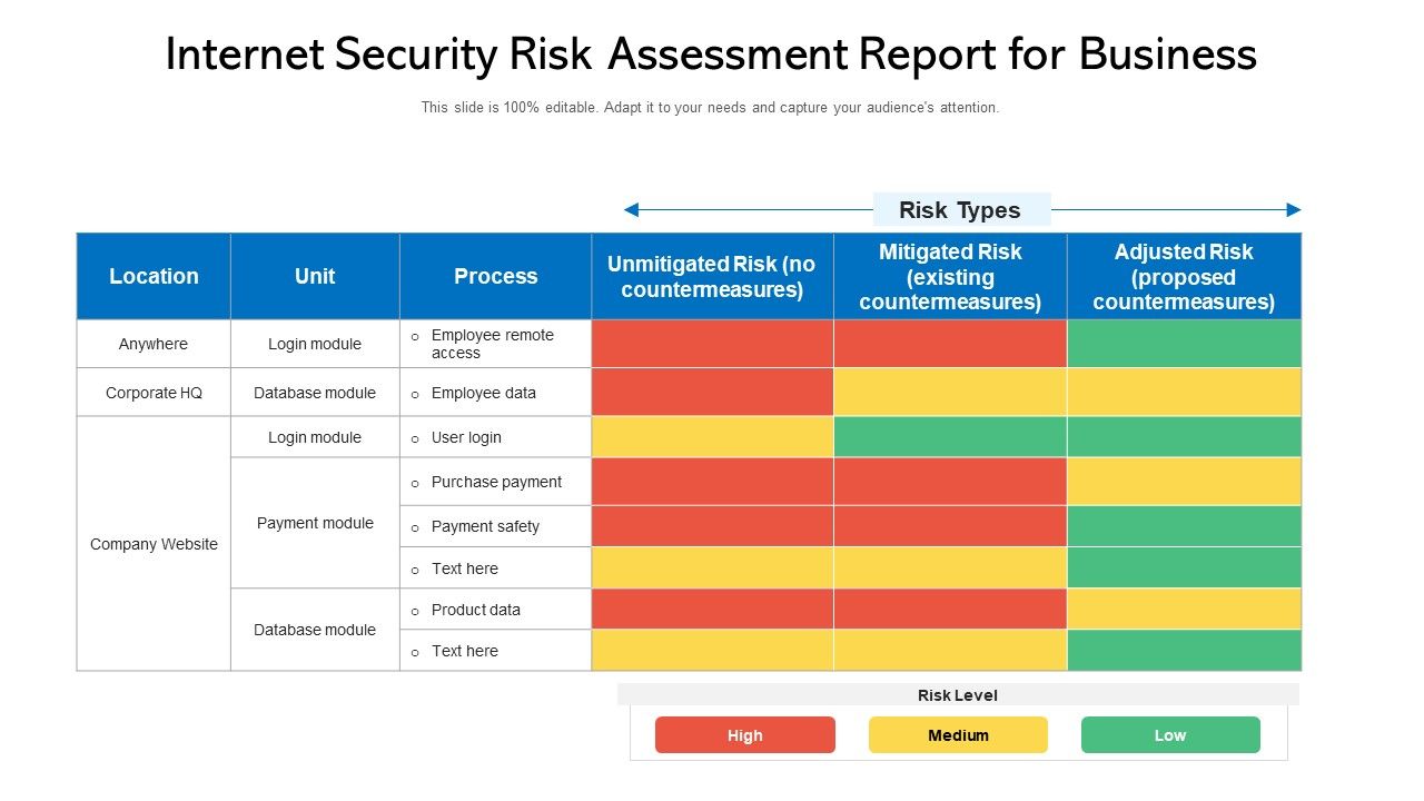 Internet_Security_Risk_Assessment_Report_For_Business_Ppt_PowerPoint_Presentation_Gallery_Graphics_Example_PDF_Slide_1.jpg