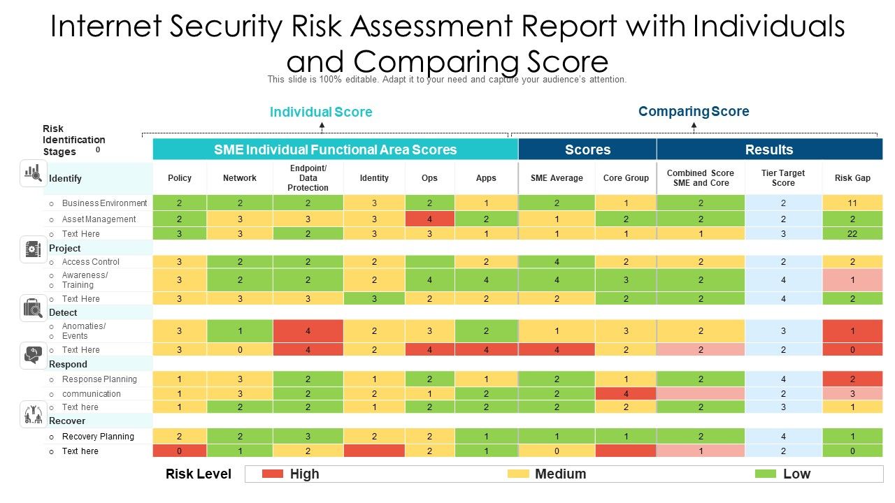Internet_Security_Risk_Assessment_Report_With_Individuals_And_Comparing_Score_Ppt_PowerPoint_Presentation_File_Good_PDF_Slide_1.jpg