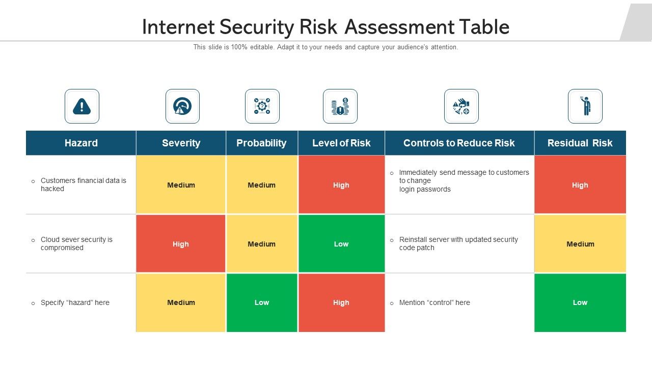 Internet_Security_Risk_Assessment_Table_Ppt_PowerPoint_Presentation_Gallery_Design_Inspiration_PDF_Slide_1.jpg