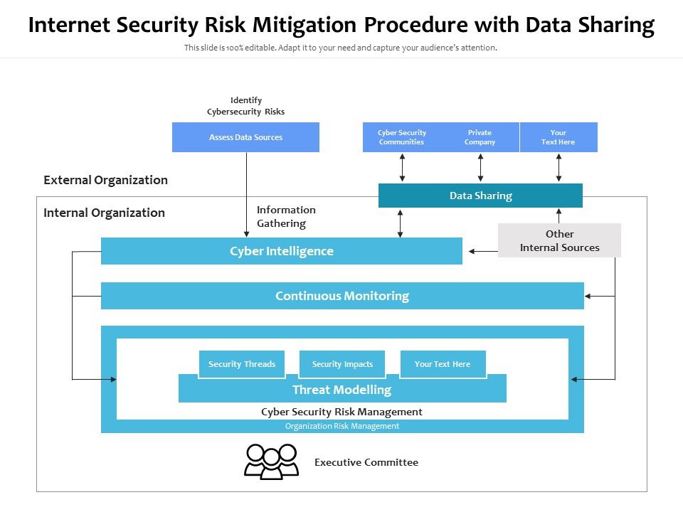 Internet_Security_Risk_Mitigation_Procedure_With_Data_Sharing_Ppt_PowerPoint_Presentation_Pictures_Show_PDF_Slide_1.jpg
