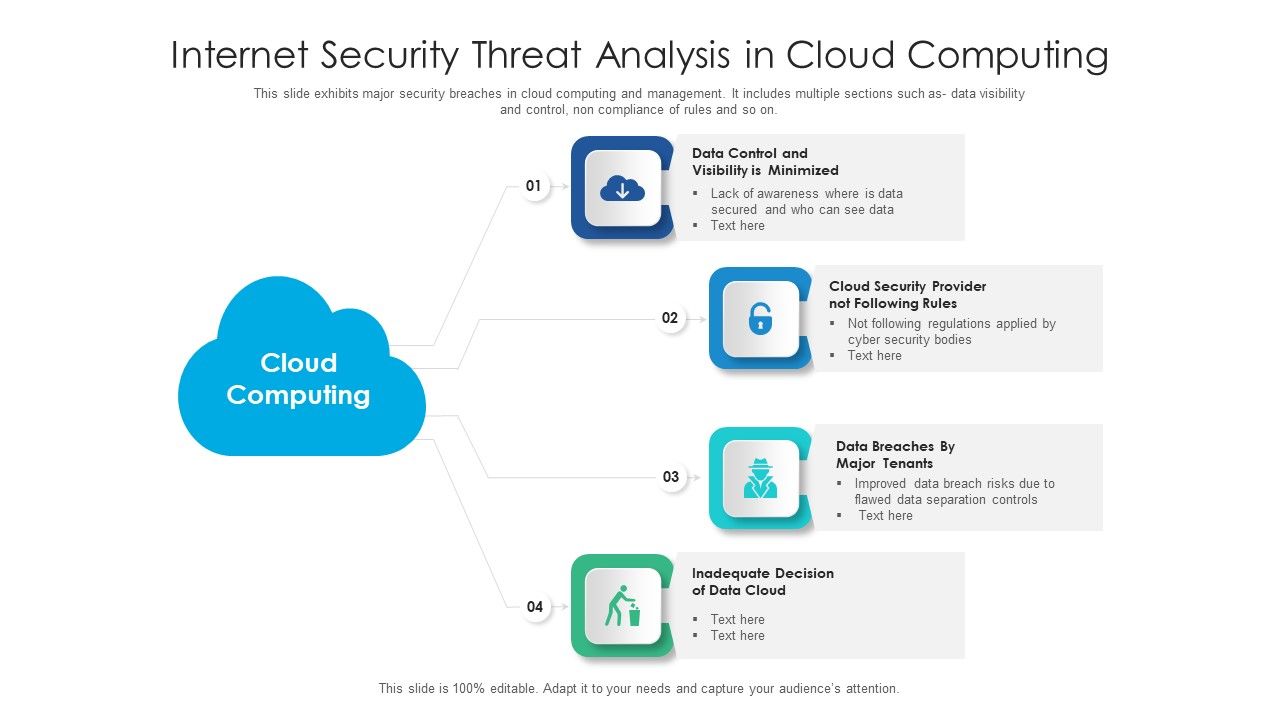 Internet_Security_Threat_Analysis_In_Cloud_Computing_Information_PDF_Slide_1.jpg