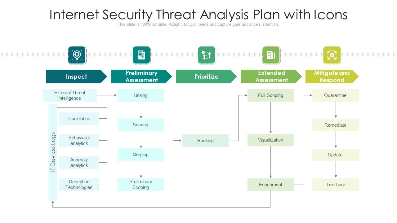 Internet_Security_Threat_Analysis_Plan_With_Icons_Ppt_PowerPoint_Presentation_Ideas_Influencers_PDF_Slide_1.jpg