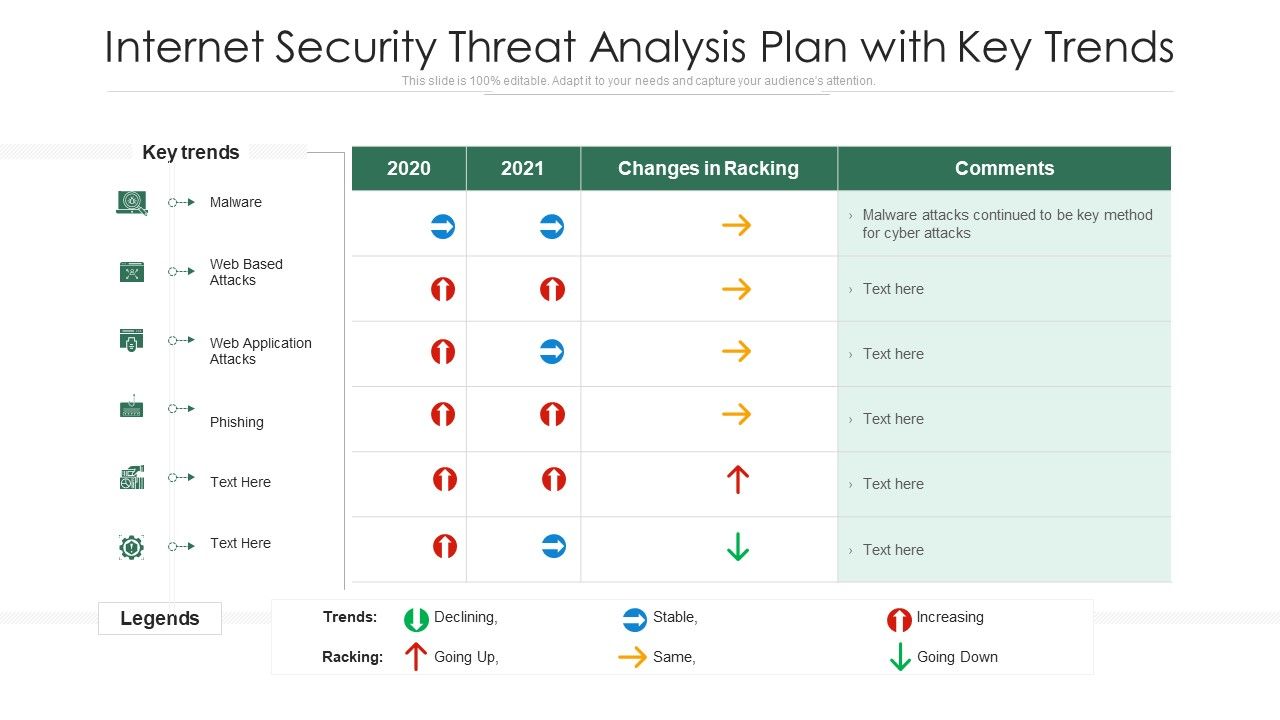 Internet_Security_Threat_Analysis_Plan_With_Key_Trends_Ppt_PowerPoint_Presentation_Summary_Mockup_PDF_Slide_1.jpg