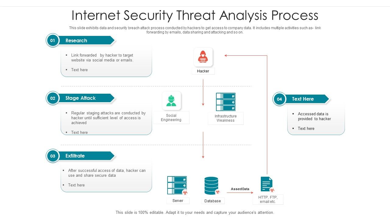 Internet_Security_Threat_Analysis_Process_Brochure_PDF_Slide_1.jpg